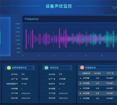 聲紋算法監(jiān)控系統(tǒng)